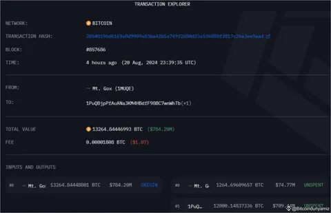 Mt. Gox Makes First Major Move Since January, Shifts 12,000 BTC Worth $1B to Unknown Address - The Crypto Basic