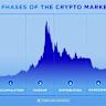How to navigate cryptocurrency market cycles