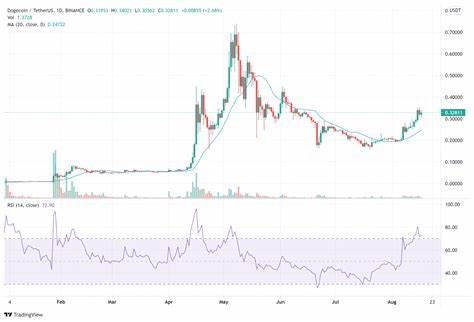 Is Bitcoin Price Set For Major Gains As Meme Coins Hammered In The Charts? (New 100X Memecoin Sealana) - 99Bitcoins