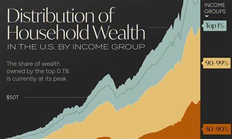 If Wealth Was Distributed Equally in America, Could Everyone Afford a $1 Million House?
