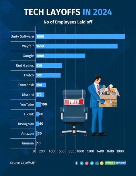 A comprehensive list of 2025 tech layoffs
