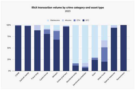 Most Illicit On-Chain Activity Now Involves Stablecoins: FATF