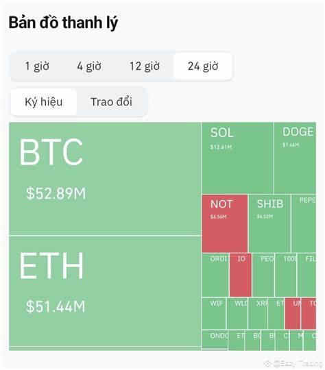 🆘 Market Developments in the Last 24 Hours 🆘 - Binance