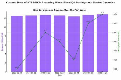 Nike Gains After Q4 Earnings, Will NKE Stock Continue to Sprint Ahead?