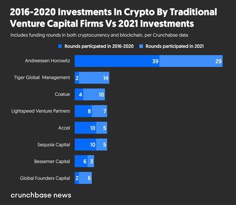 Mergers & Money: Security or Commodity? Crypto Would Just Like To Know - Crunchbase News