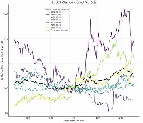 US Fed rate cut: Gold prices near record high; is it time to increase exposure to yellow metal? Experts weigh in - Mint