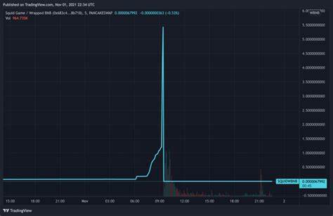 2 signals that a memecoin is a rug pull created to get your money - Finbold - Finance in Bold