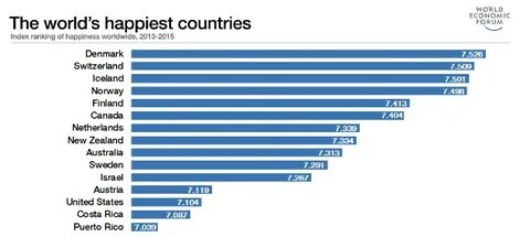 Money blog: What it costs to live in the happiest country on earth - and how the UK compares (hint, not well)