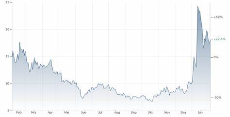 ENS/USD - Ethereum Name Service US Dollar