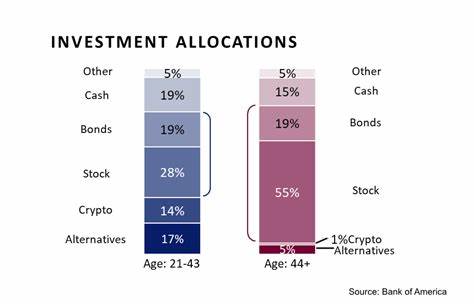 Young Investors Turn to Crypto as Alternative to Traditional Stocks