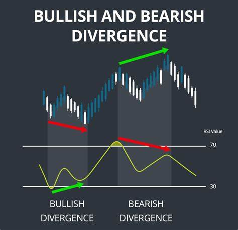 Stock Market Highlights: Nifty chart shows bearish RSI crossover. What traders should do on Thursday - The Economic Times