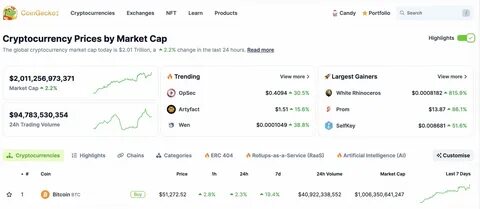 Top DN-404 Coins by Market Cap - CoinGecko Buzz