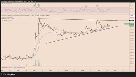  Dogecoin targets $0.60 next after DOGE price gains 40% in one week 