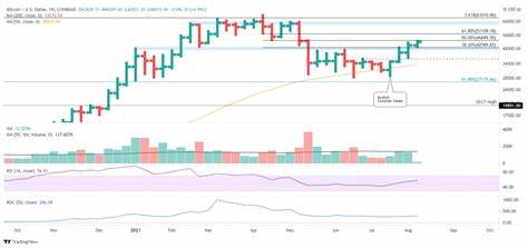 Cryptocurrencies Price Prediction: Bitcoin, Ethereum & Ripple — Asian Wrap 20 September