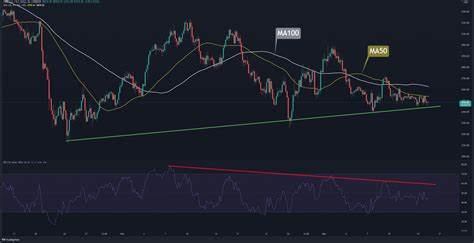 Ethereum Clings to Key Support Level of $3,200 Amid Market Volatility: What’s Next? - Analytics Insight