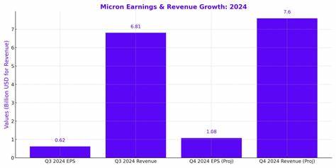 Micron Earnings Are Coming. Keep an Eye Out for AI Demand