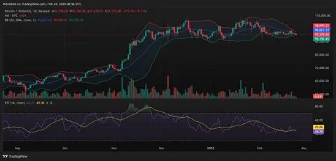 New Cryptocurrency Releases, Listings, & Presales Today – Avalon Labs, Cadabra Finance, Alvalanche DeFAI Agents - CoinMarketCap
