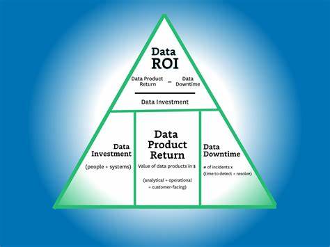 The Three Layers of ROI for Agents