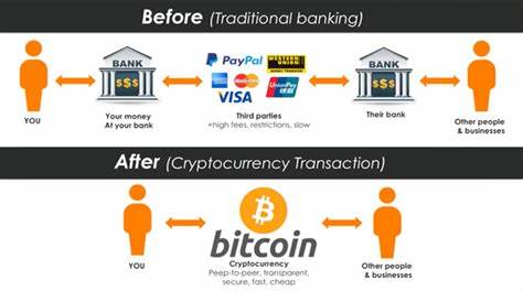 Traditional bank account vs. Bitcoin custodial storage - Cointelegraph