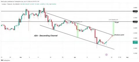 Cardano Futures to Impact ADA Market Outlook