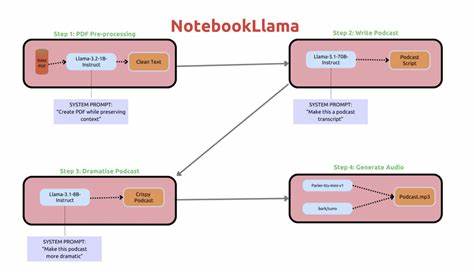Built Podflyy.com, a NoteBookLM Alternative – Is There PMF?