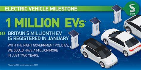 UK new car market sees surge in EV uptake in June: SMMT