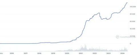 Tether mints another $1B — Last time, it helped Bitcoin climb to $73K - Cointelegraph