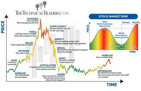 Wall Street and FTSE lower despite US economy growing faster than expected - Yahoo Finance UK