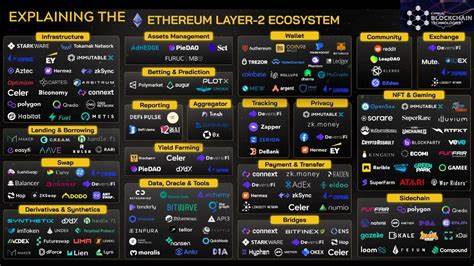 Ethereum-Layer-2 auf Rekordhoch: Das bedeuten 10 Mio. aktive Adressen