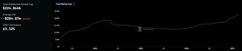 Bank of America Ready to Launch Stablecoin Pending US Regulatory Approval