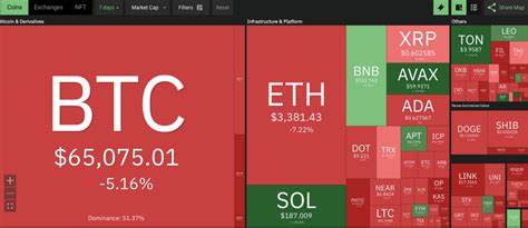 WEEKLY CRYPTO PRICE ANALYSIS: BTC, ETH, BNB, SOL, XRP, DOGE, And ADA - Cryptopolitan