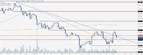 Bitcoin slides further below $85,000; analyst points to basis trades unwinding - The Block
