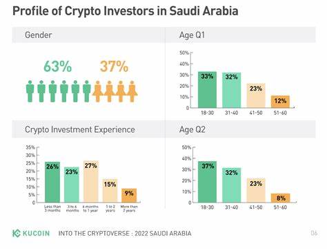 ‘Saudis Bidding’ Meme Undermined by Crypto Investor Survey - Blockworks