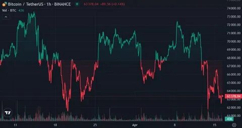Why are cryptocurrencies down today? - FXStreet