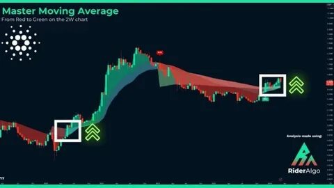 Cardano’s Price Performance In The Current Bull Run – Is ADA Lagging Behind? - NewsBTC