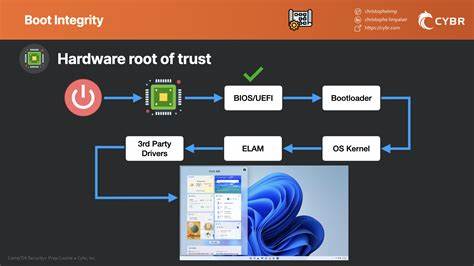 Trusting the Boot Process: Inside Bottlerocket's Security Architecture