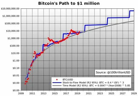Why Sen. Lummis' Bitcoin Plan Could Bring BTC to $500K