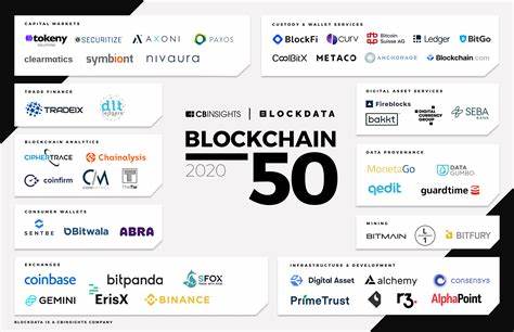 50 Most Notable Upcoming Cryptocurrency Projects - ChainCatcher