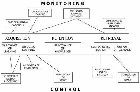 LLMs Capable of Metacognitive Monitoring Control of Their Internal Activations