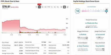 What Are Wall Street Analysts' Target Price for PayPal Holdings Stock?
