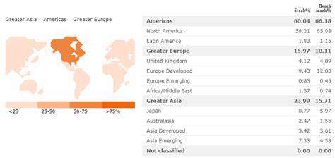 How Much of Your Portfolio Should Be in International Stocks?