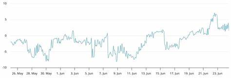  ETH trades near $2.5K, but weak demand clouds bullish outlook 
