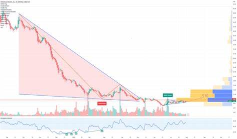 Robinhood Markets (NASDAQ:HOOD) Stock Quotes, Forecast and News Summary