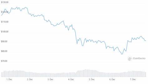 3 important factors driving Avalanche’s 504% growth - CryptoSlate
