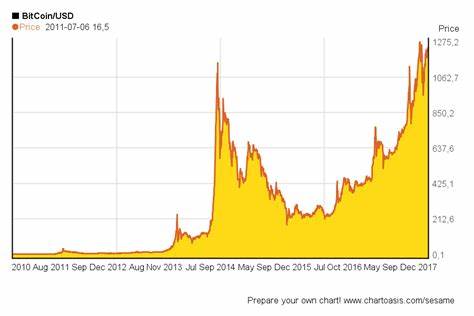 Bitcoin price today: steadies at $96k after consecutive declines; altcoins muted - Investing.com