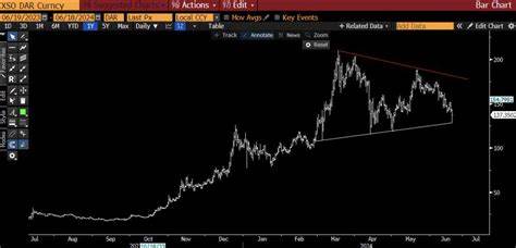 Solana Down 40% But Analyst Says Now’s The Time To Buy SOL - NewsBTC