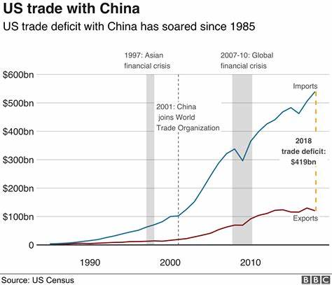Asia is winning the trade war—at least as far as stock markets are concerned