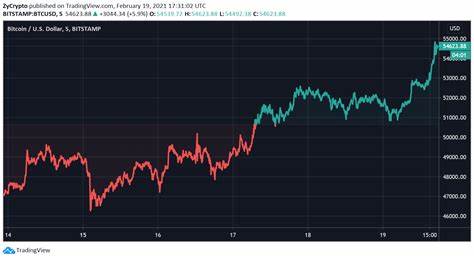 Bitcoin Bulls Eyeing $100,000 as Global Liquidity Surges - FX Leaders