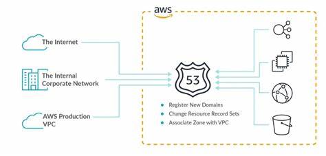 Ask HN: Why does AWS Route53 price .click domains at only $3/year?