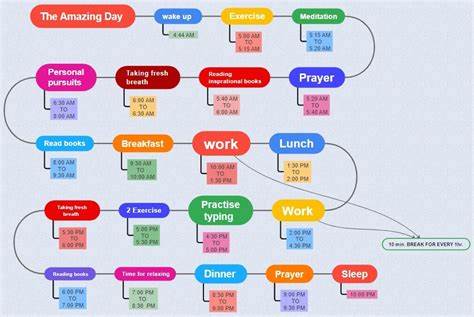 Show HN: Day by Day – Visualise your entire life as a daily timeline